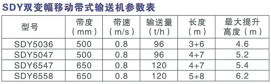 SDY雙變幅移動帶式輸送機(jī)參數(shù)表