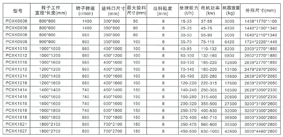 PCXK無堵細(xì)碎機參數(shù)